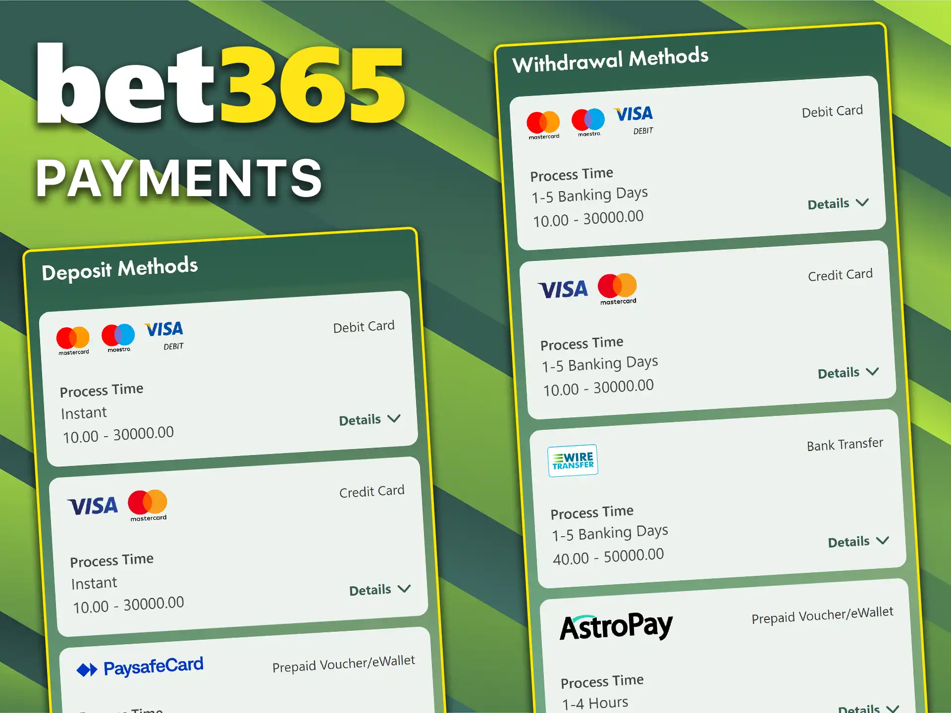 Explore the available payment methods in the Bet365 app.